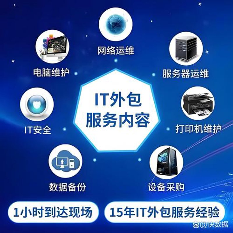 软件定制开发：未来智能时代的必经之路